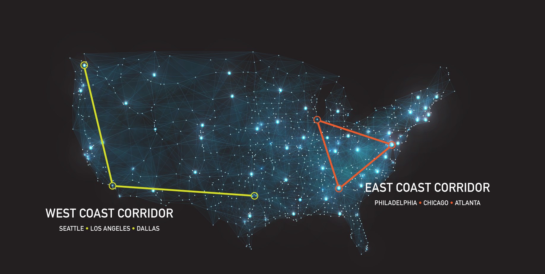 U.S. map at night marking a West Coast corridor (Seattle, Los Angeles, Dallas) and an East Coast corridor (Philadelphia, Chicago, Atlanta)