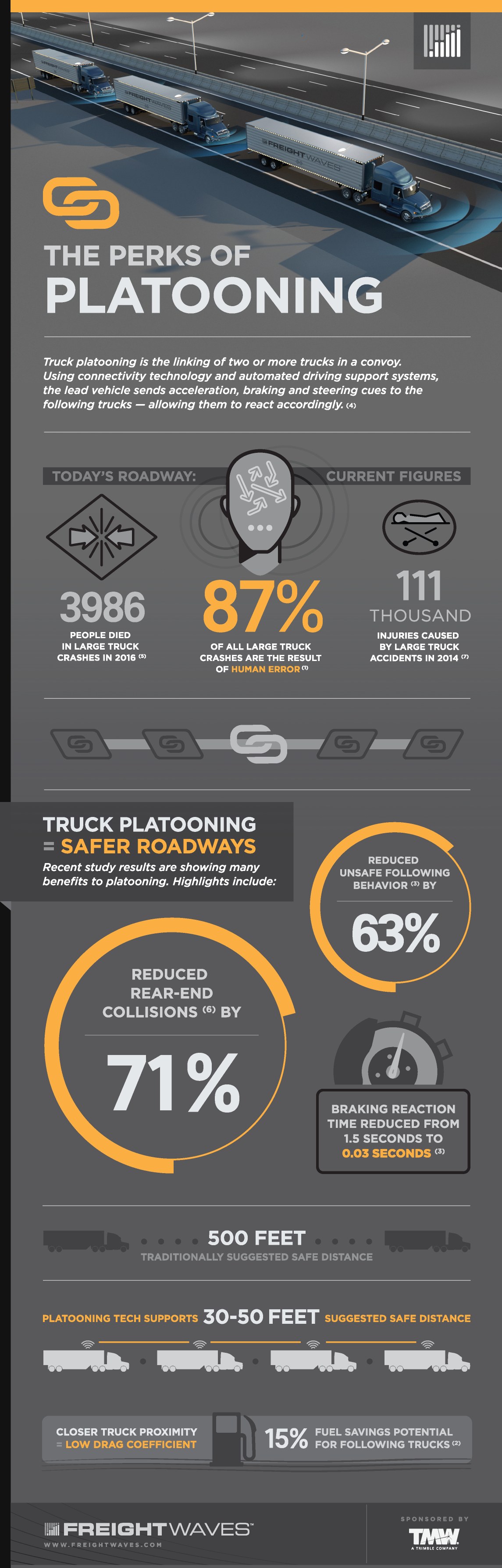 The Perks of Platooning infographic — truck convoy statistics on slate gray